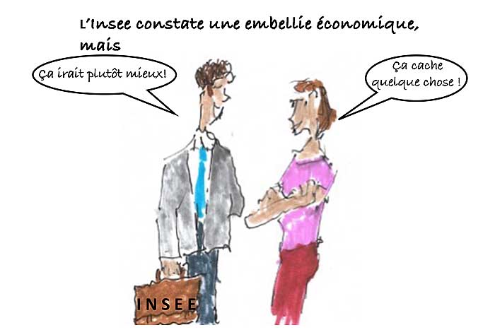 Les clés du social : L'Insee constate une embellie économique, …mais