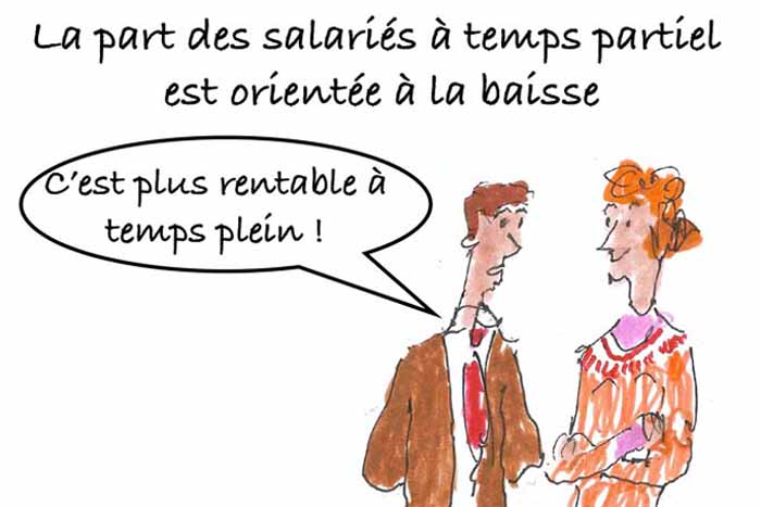 Les clés du social : La part des salarié(e)s à temps partiel est orientée à la baisse