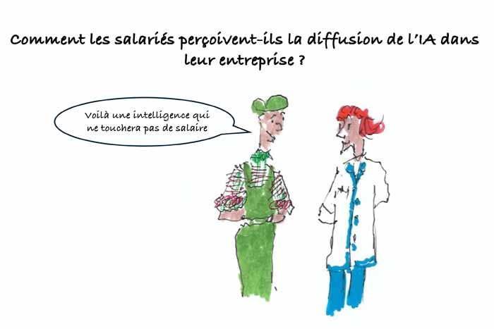 Les clés du social : Comment les salariés perçoivent-ils la diffusion de l'IA dans leur entreprise ?
