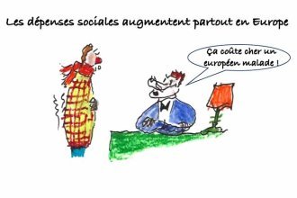 Les clés du social : Les dépenses sociales ont augmenté partout en Europe entre 2007 et 2023, à quelques exceptions