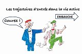 Les clés du social : Les trajectoires d'entrée dans la vie active