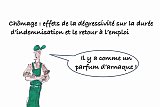 Les clés du social : Quels effets de la réforme de la dégressivité sur la durée indemnisée et le retour à l'emploi ?
