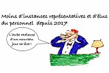 Les clés du social : Instances représentatives du personnel : moins d'instances, moins d'élus depuis 2017