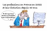 Les clés du social : Les professions en France en 2022 et leur évolution depuis 40 ans