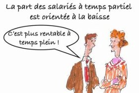 Les clés du social : La part des salarié(e)s à temps partiel est orientée à la baisse